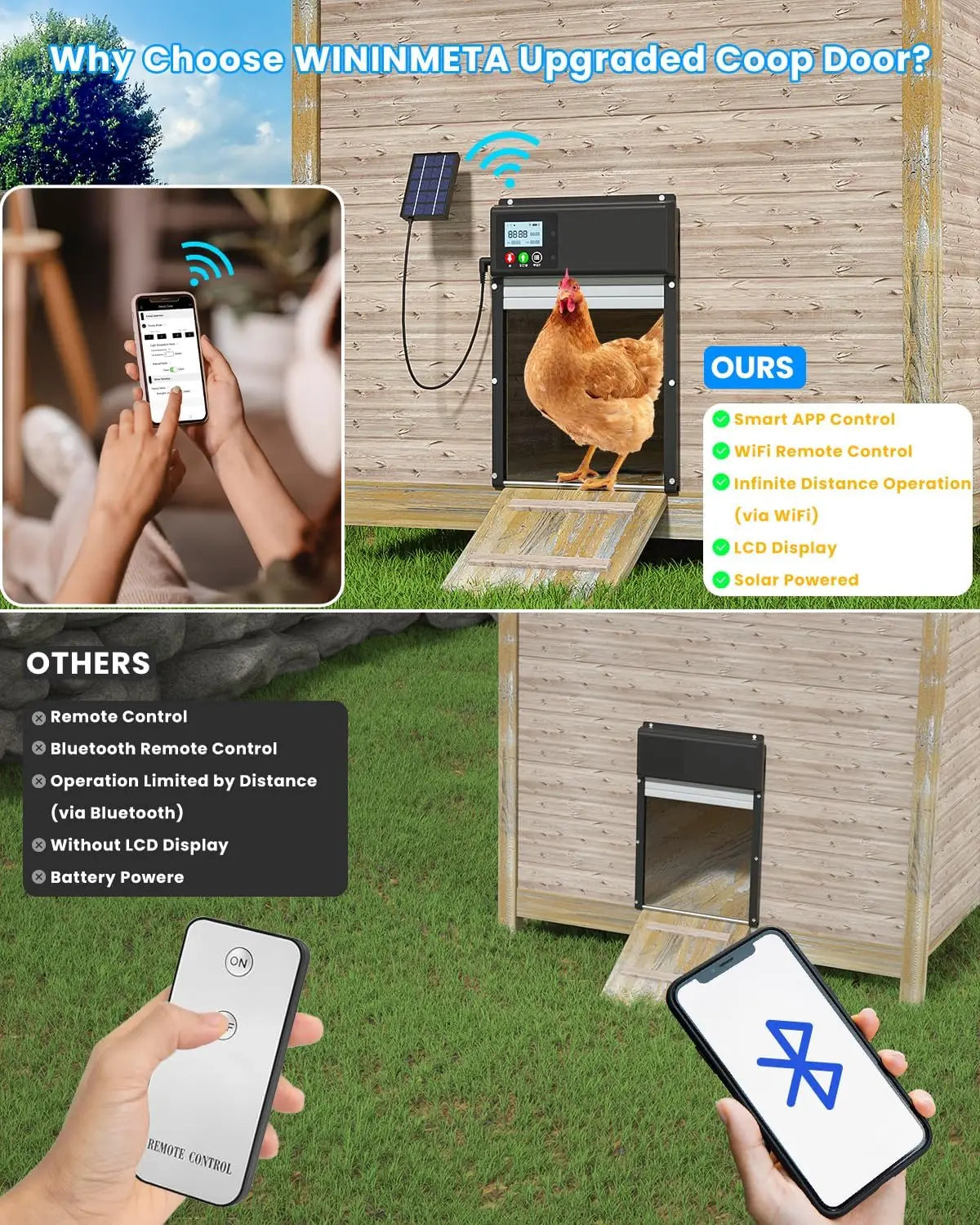 WiFi Automatic Chicken Coop Door Opener With 8000mAh Battery Timing Light Sensor