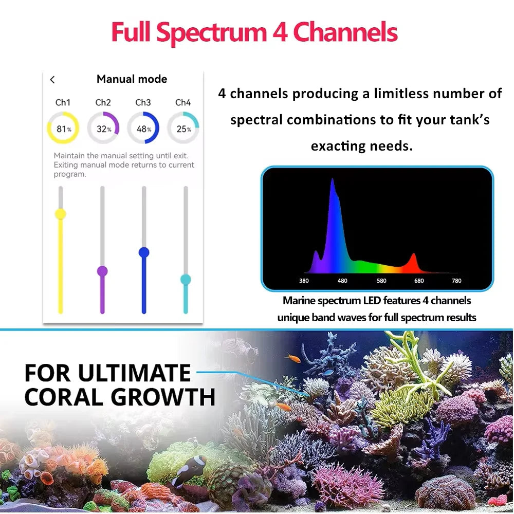 PopBloom RL90 WiFi LED Aquarium Light For Marine Corals