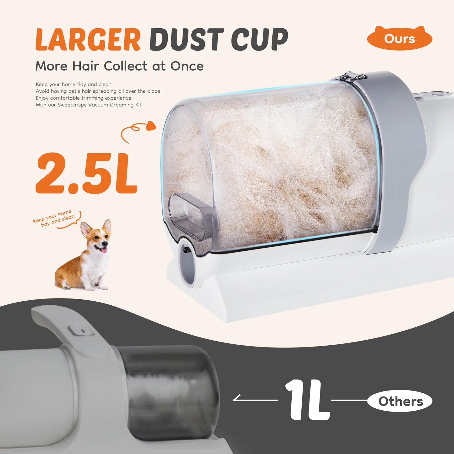 JHK Professional Pet Grooming Vacuum Kit With Cordless Clippers For Cats