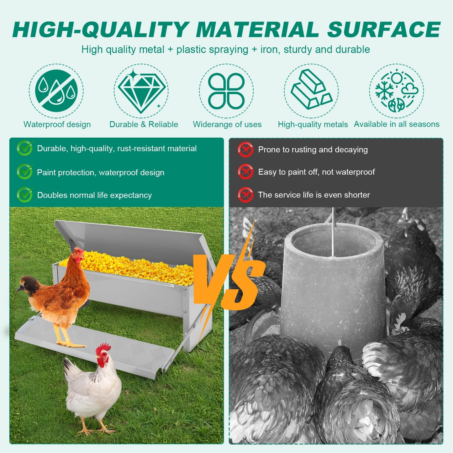 Treadle Automatic Chicken Feeder With Weatherproof Lid For Poultry Rat Proof
