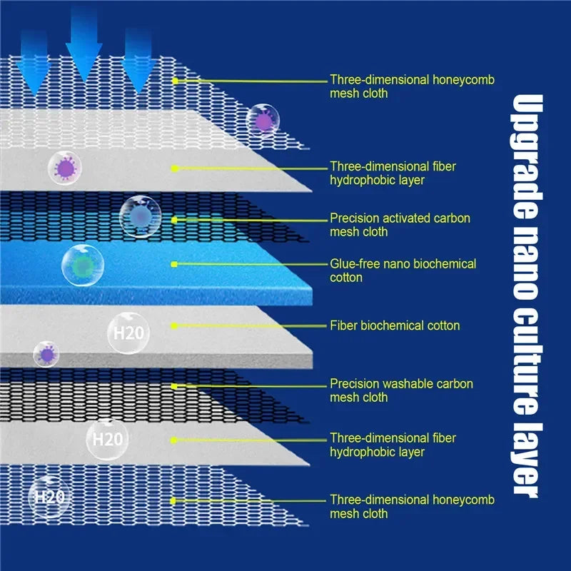 Nano Bio Sponge Aquarium Filter Media for Efficient Water Filtration
